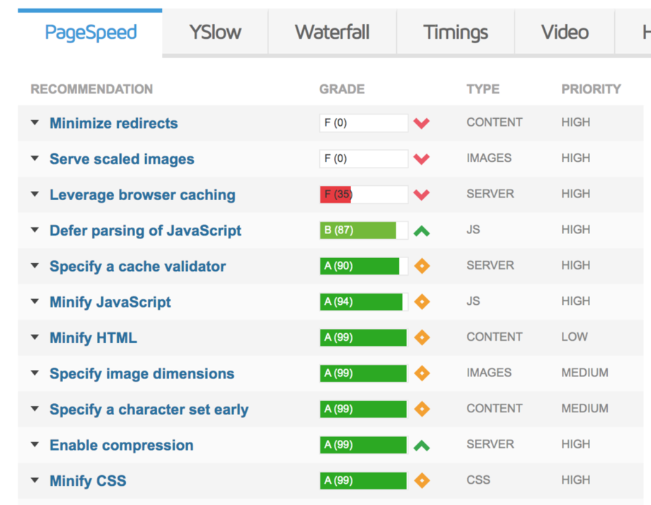 gtmetrix.com - Résultat Page Speed