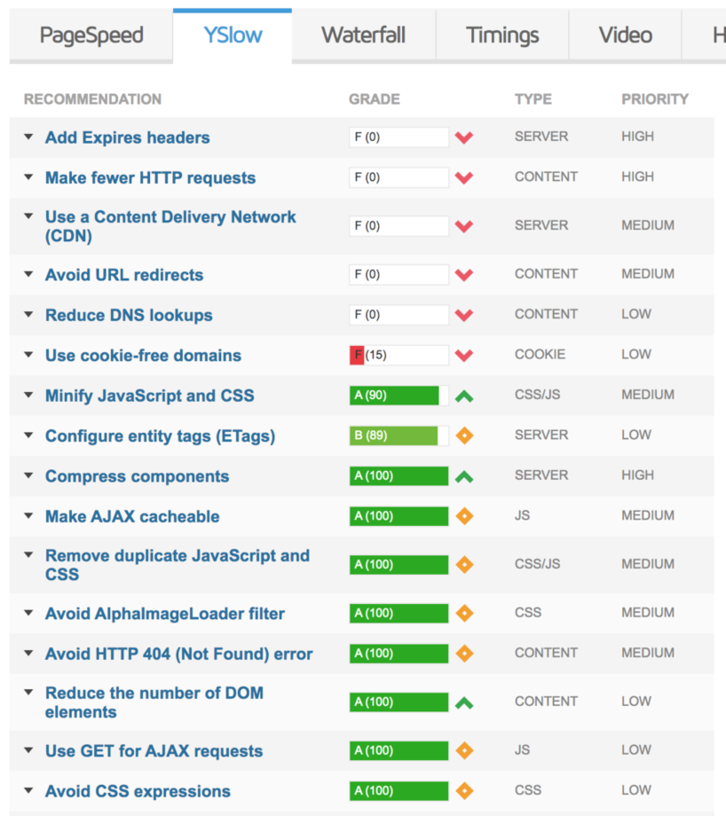 gtmetrix.com -  Résultat YSlow